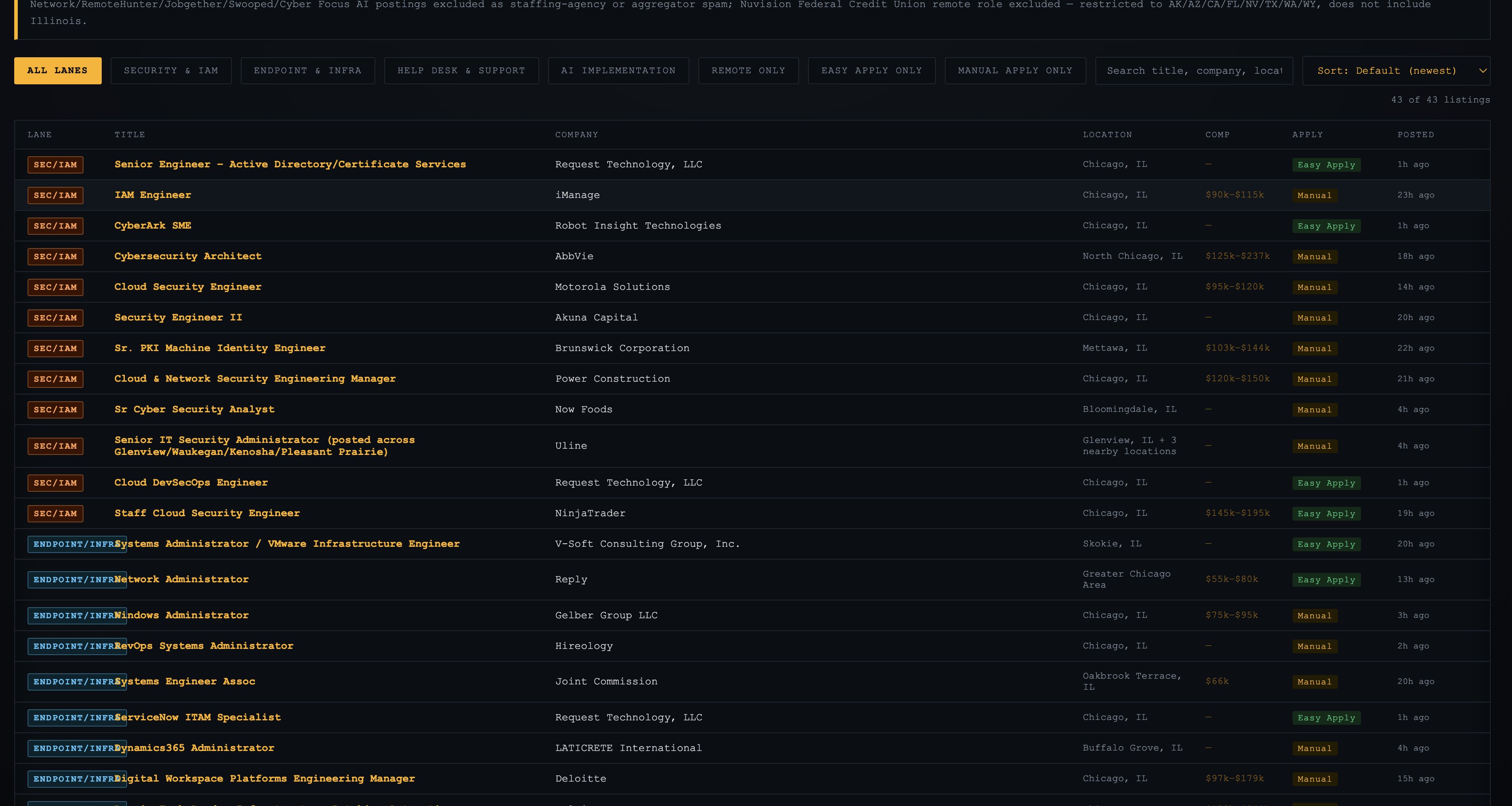 Job pipeline dashboard showing lane-sorted, filtered live listings